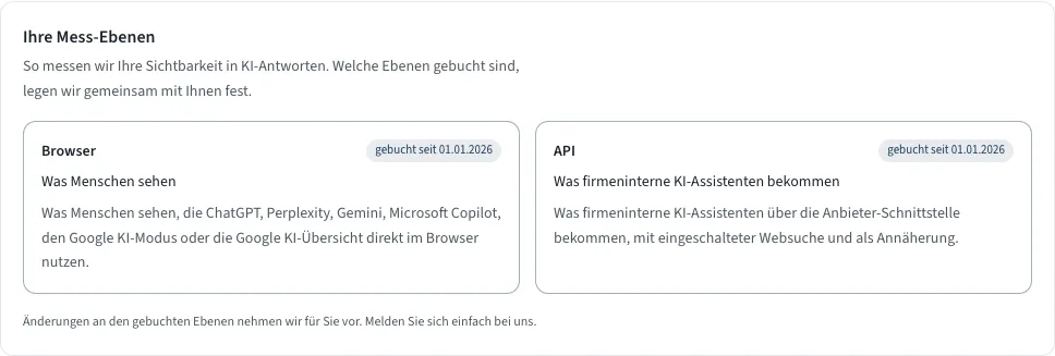 Karte Ihre Mess-Ebenen mit den Ebenen Browser und API