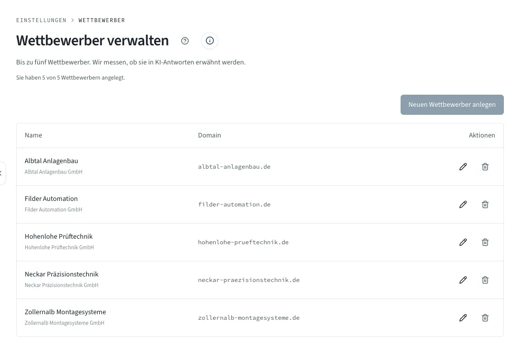 Die Liste der Wettbewerber mit Name, Domain und den Symbolen zum Bearbeiten und Löschen