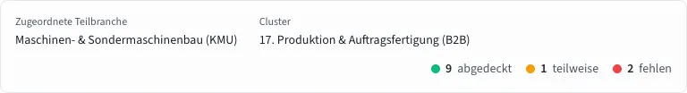 Die zugeordnete Teilbranche mit den Abdeckungs-Zahlen