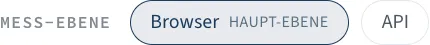 Die Zeile Mess-Ebene mit den Schaltern Browser und API, am Schalter Browser steht Haupt-Ebene
