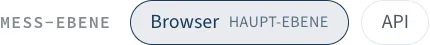 Die Zeile Mess-Ebene mit den Schaltern Browser und API, am Schalter Browser steht Haupt-Ebene